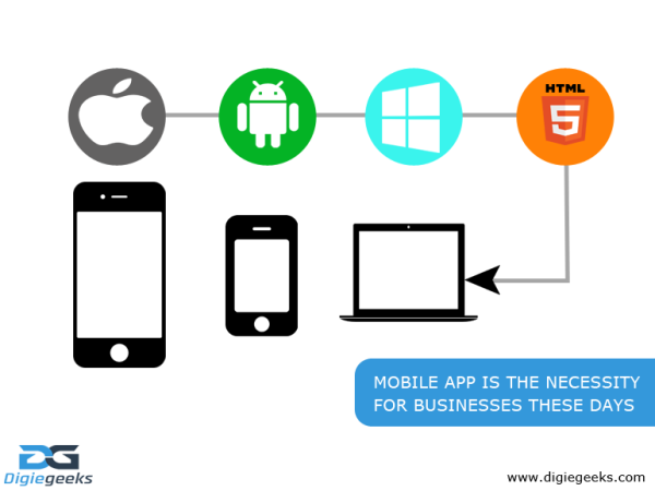 mobile application development company-digiegeeks
